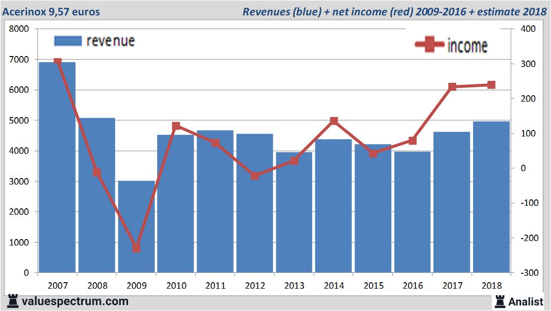 equity research