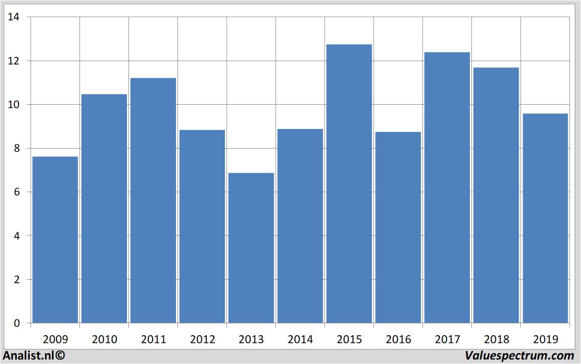 equity research acerinox