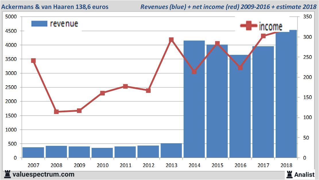 equity research