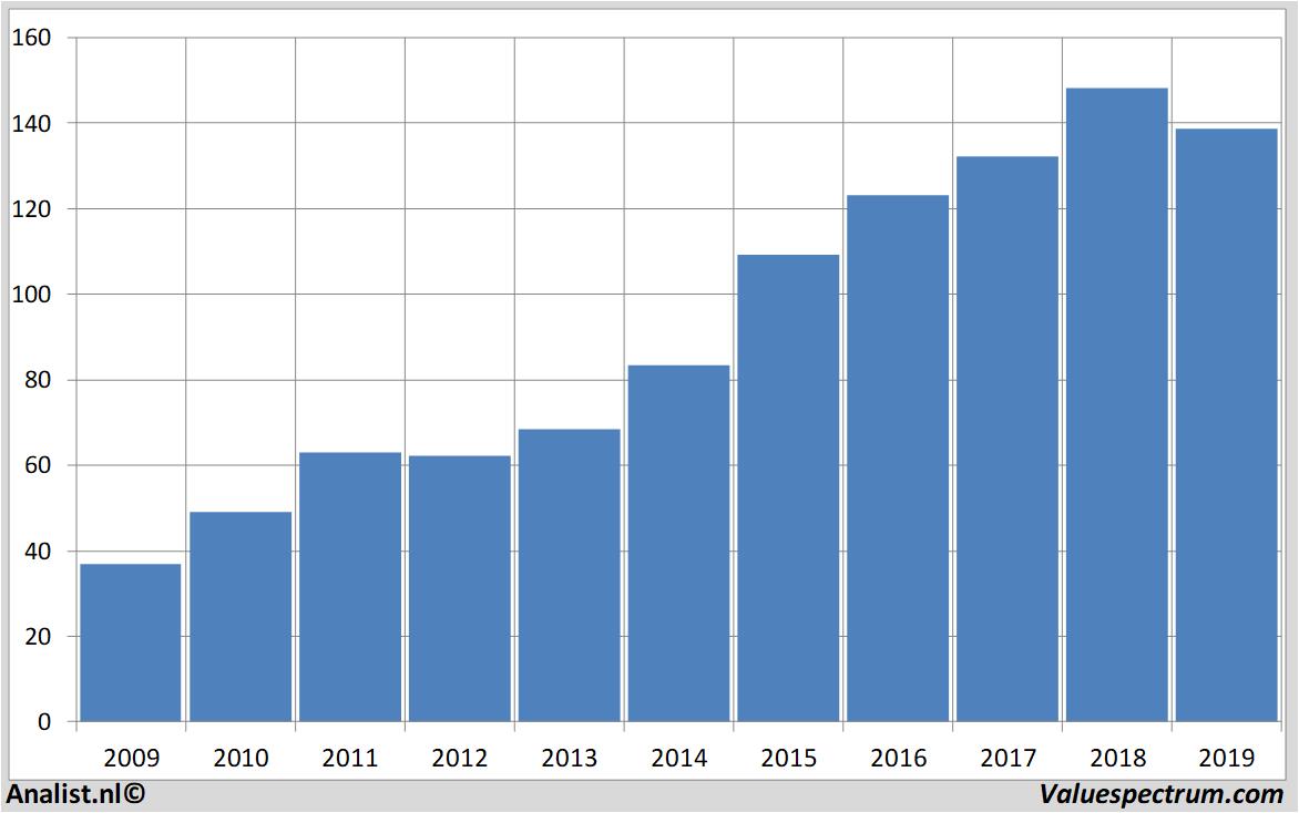 equity research ackermans&vanhaaren