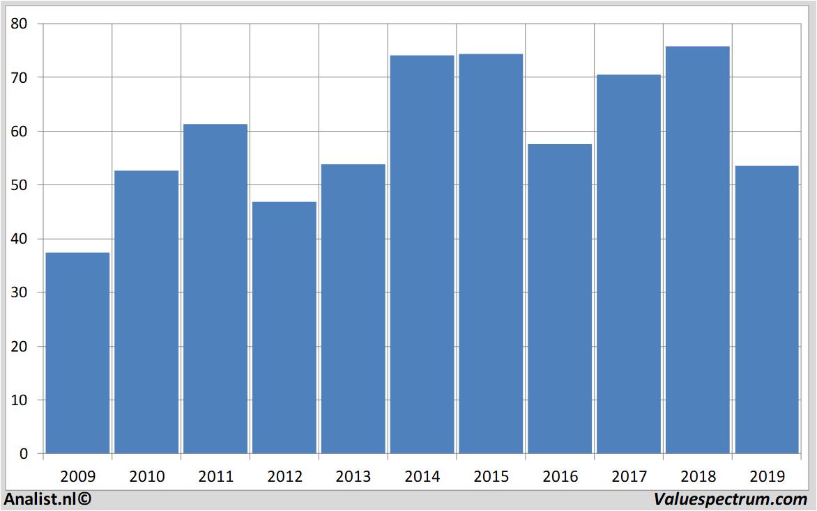 fundamental data adecco