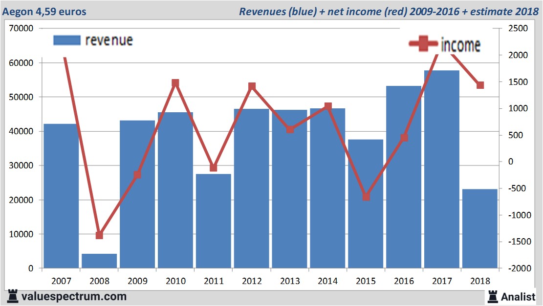 stock graphs