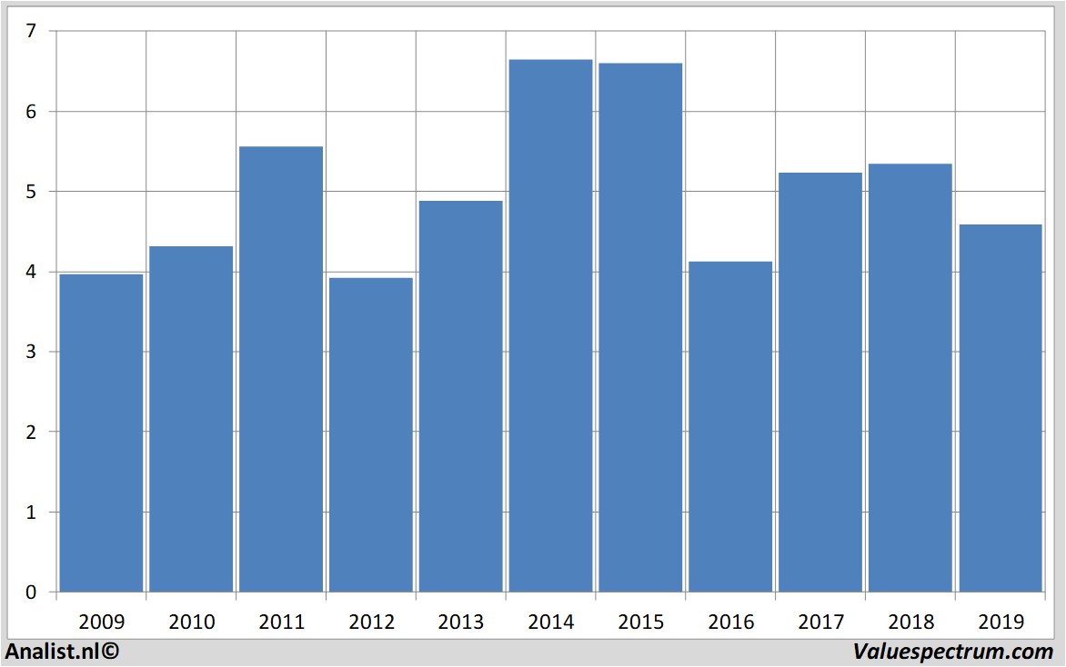 stock graphs aegon