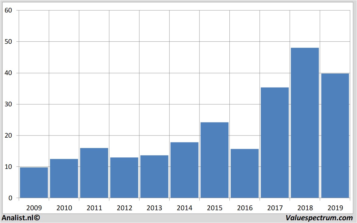 stock price appliedmaterials