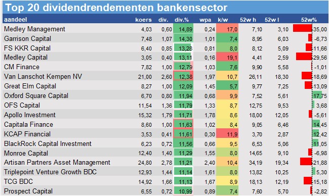 stock prices