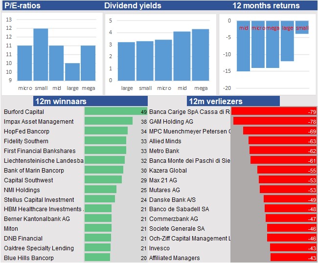 stock price