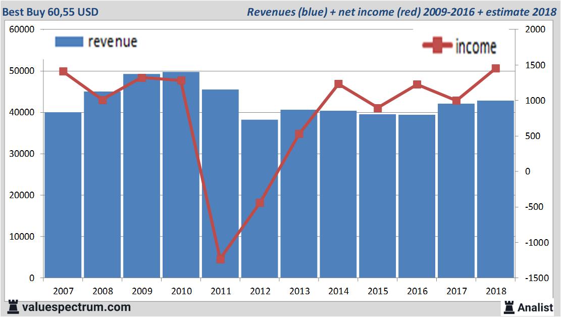 equity research