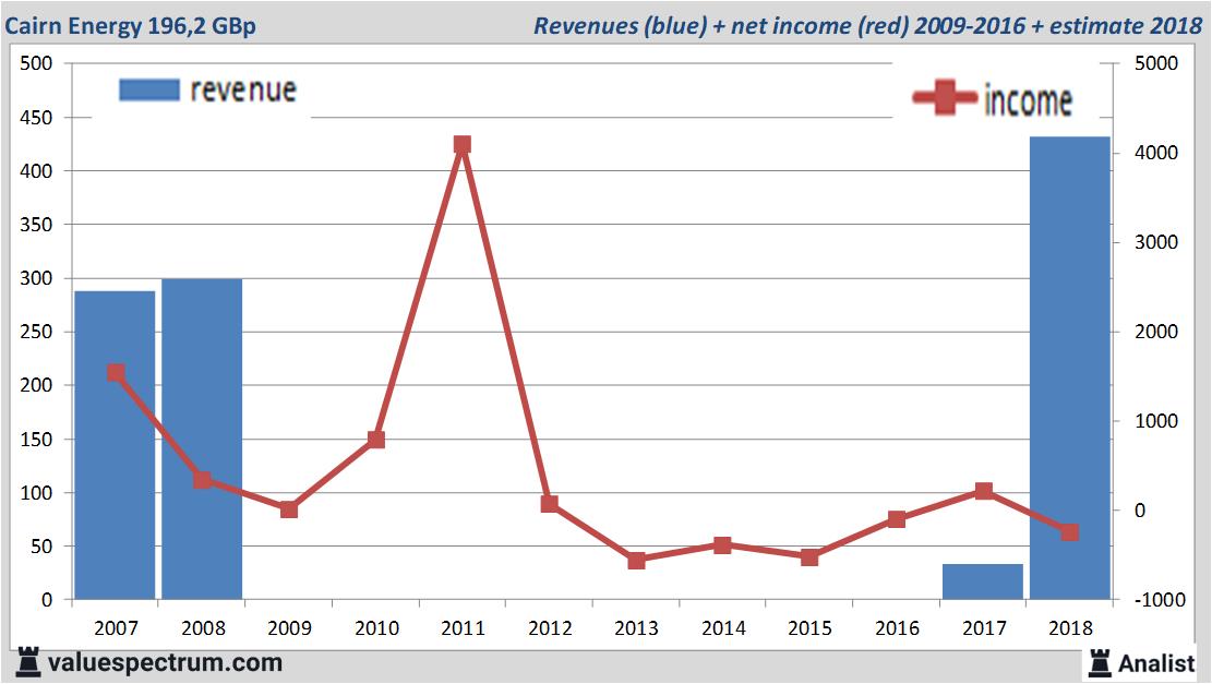 stock graphs