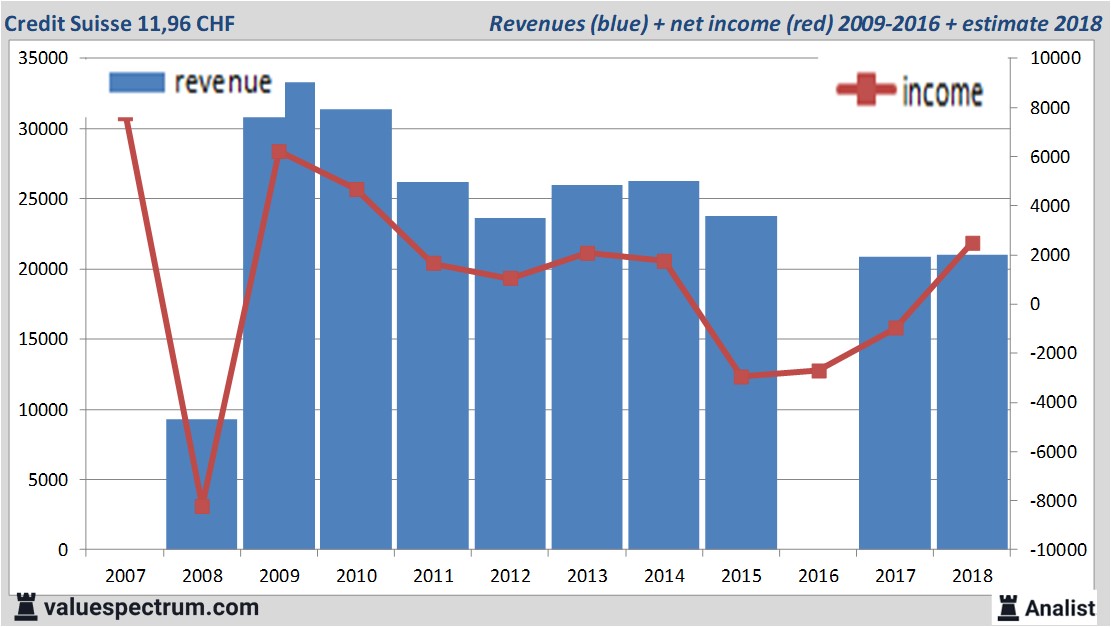 equity research