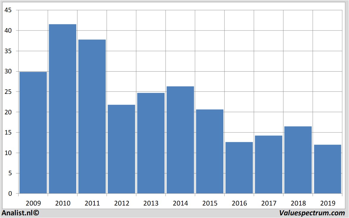 equity research creditsuisse