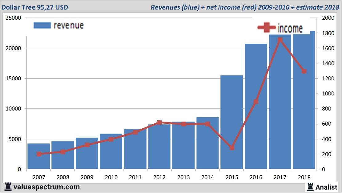 equity research