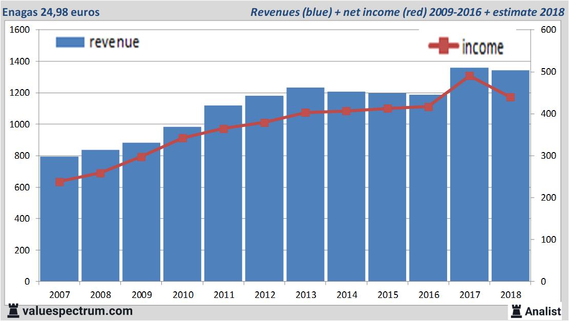 stock graphs