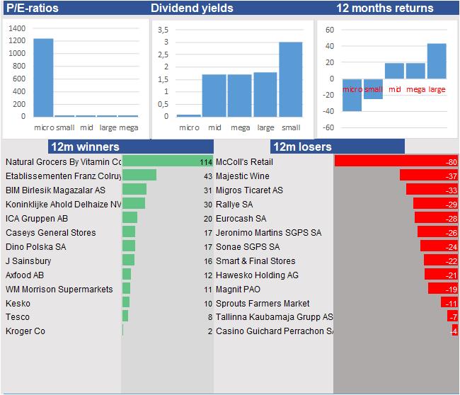 stock prices