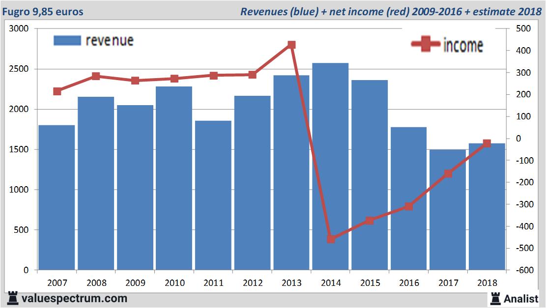 equity research