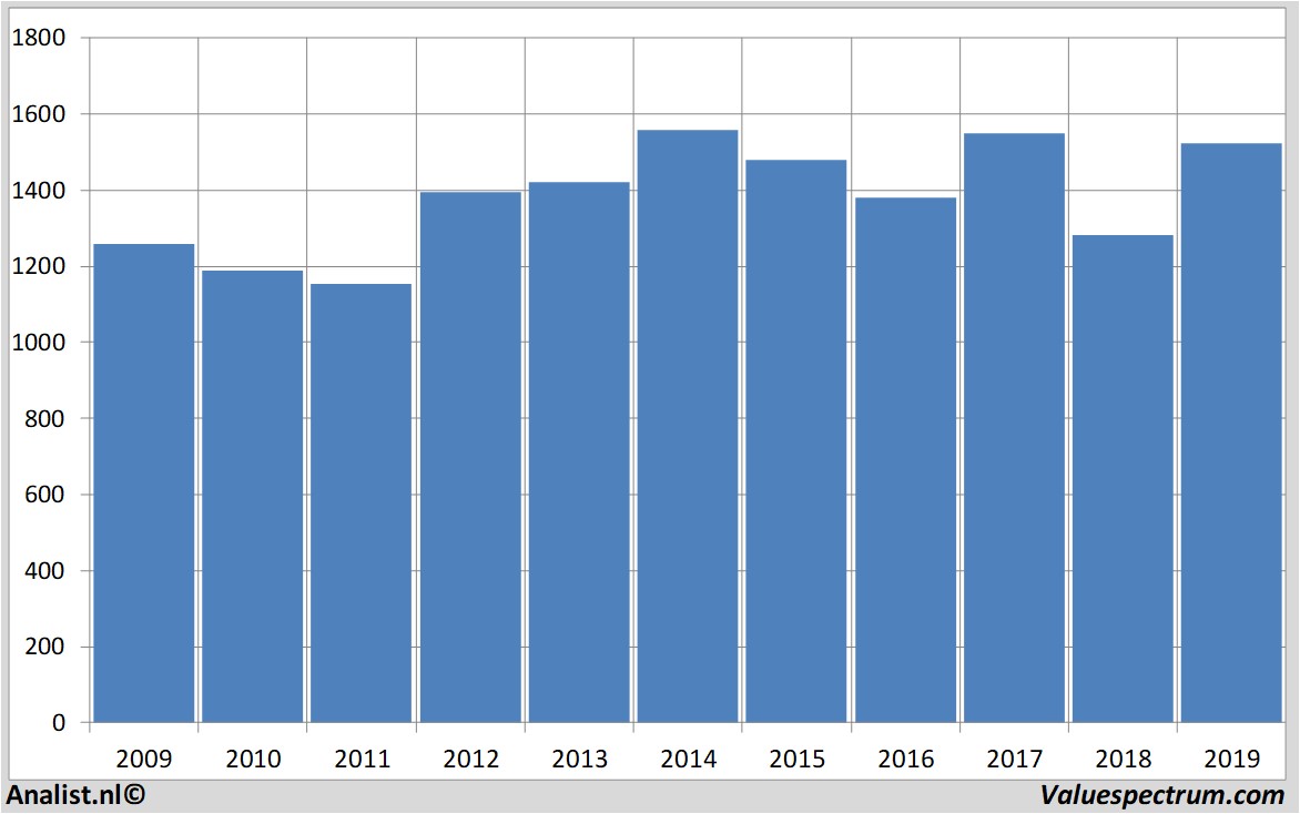 stock prices glaxosmithkline