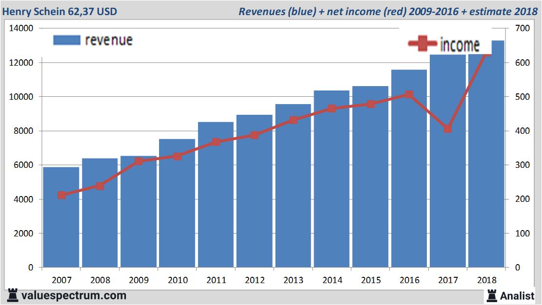 equity research