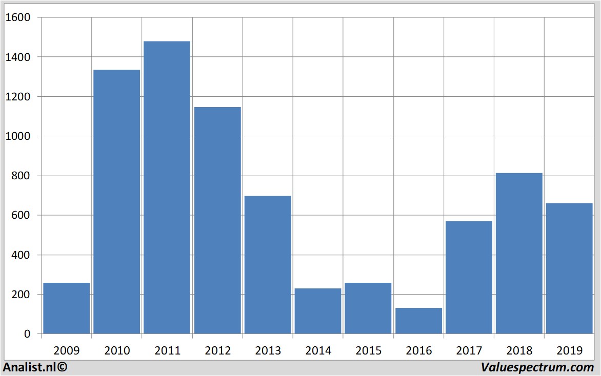 fundamental research kazminerals