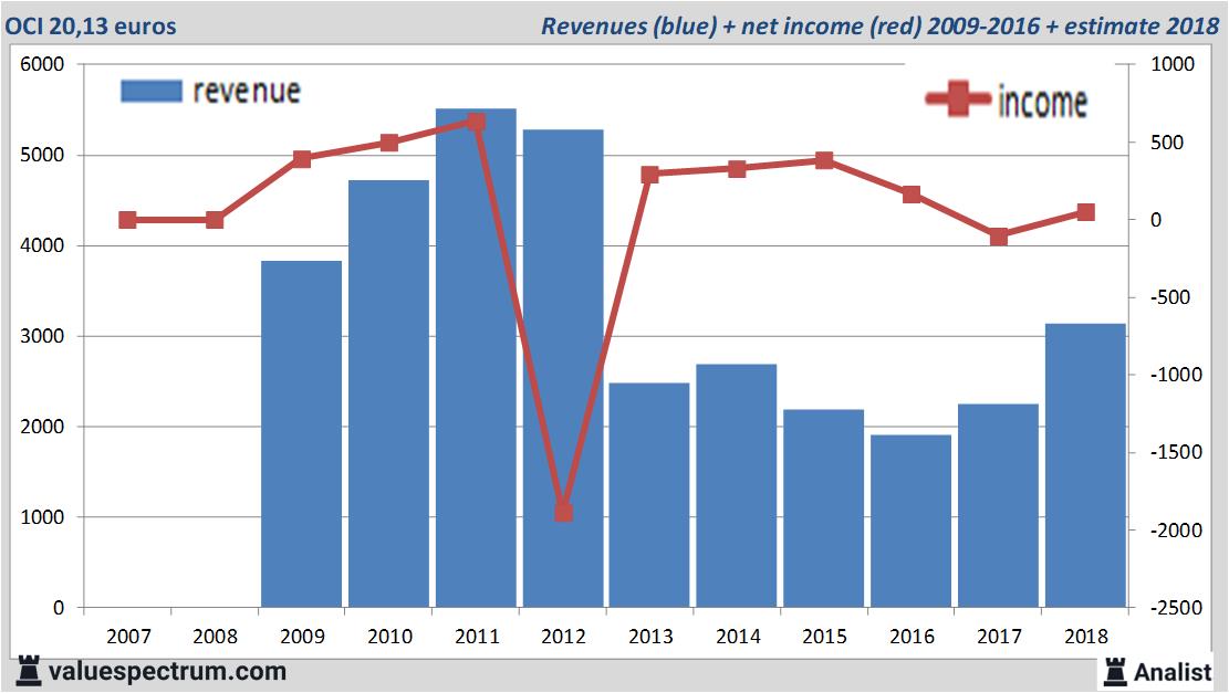 equity research