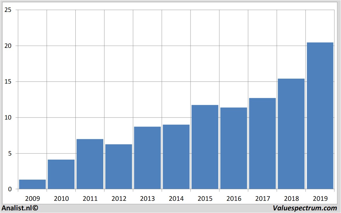 financial analysis tag