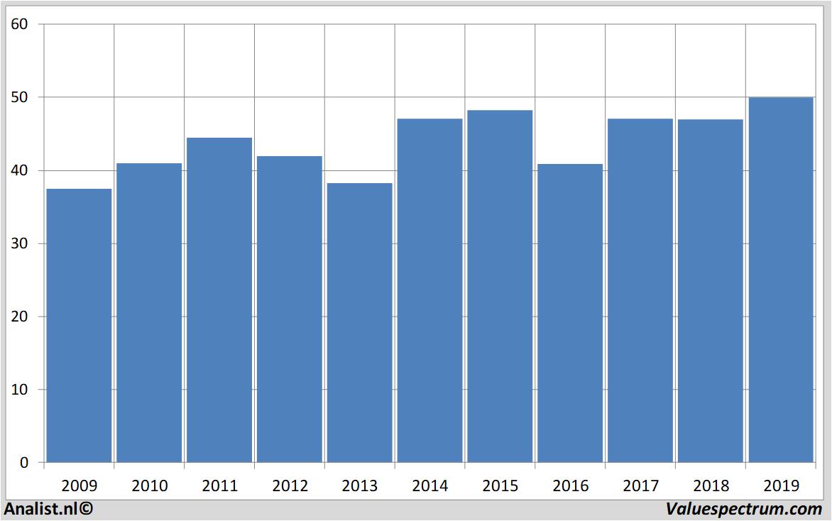 stock price totalfinaelf