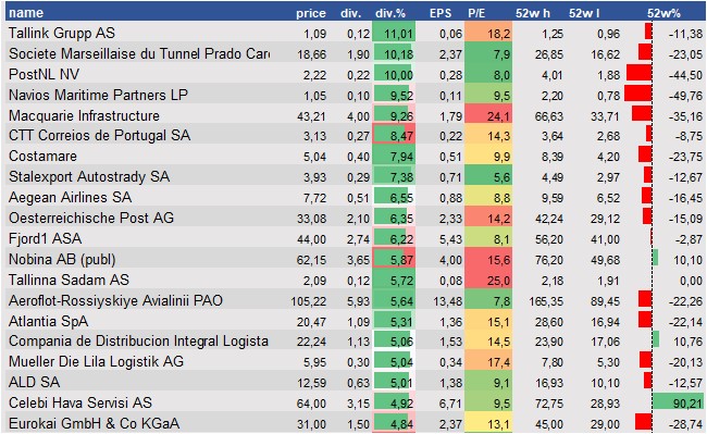 stock prices