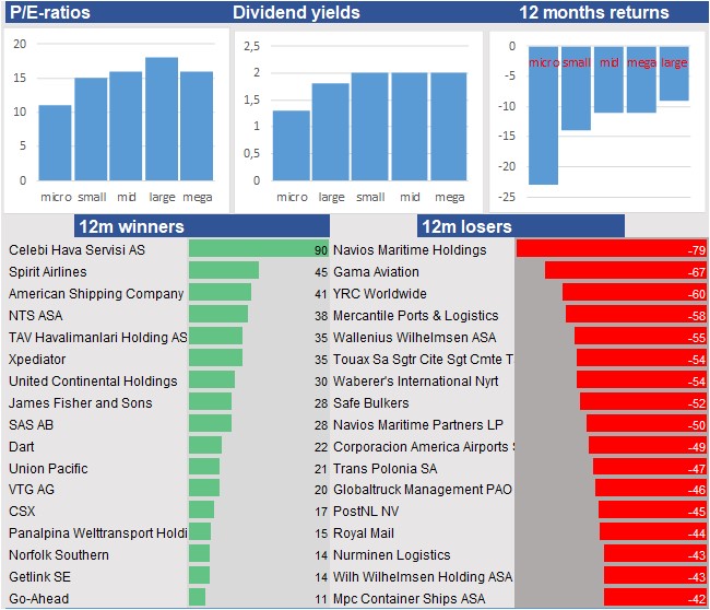 historical stocks