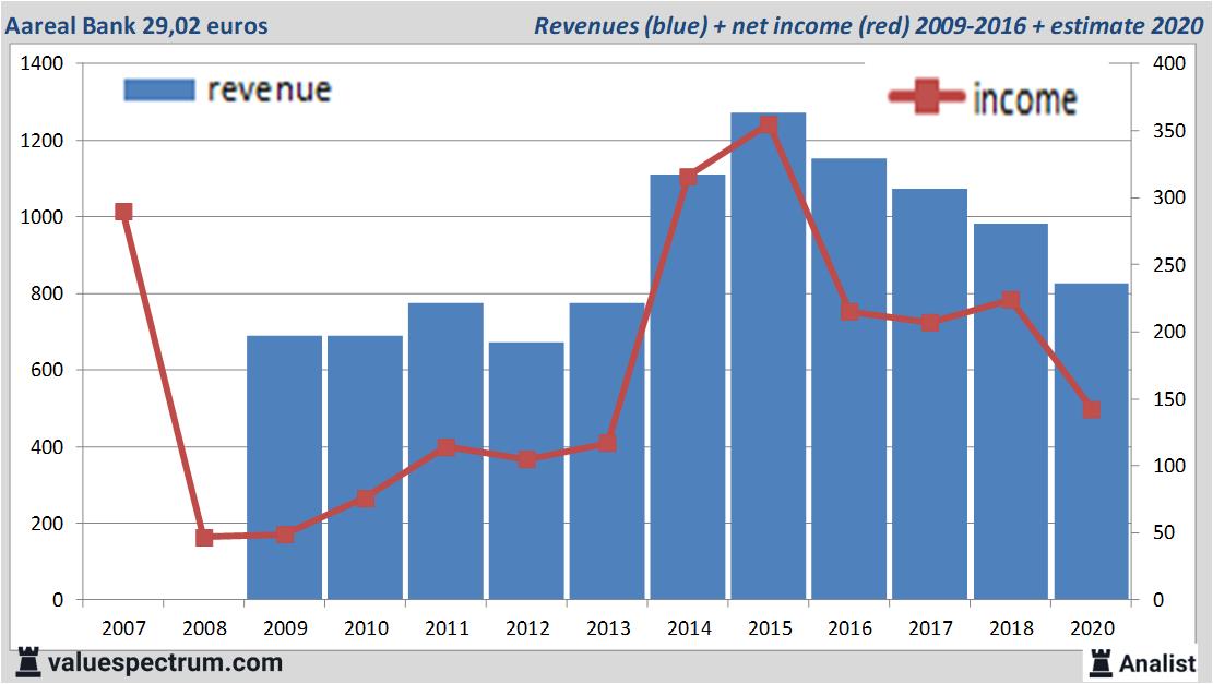 equity research