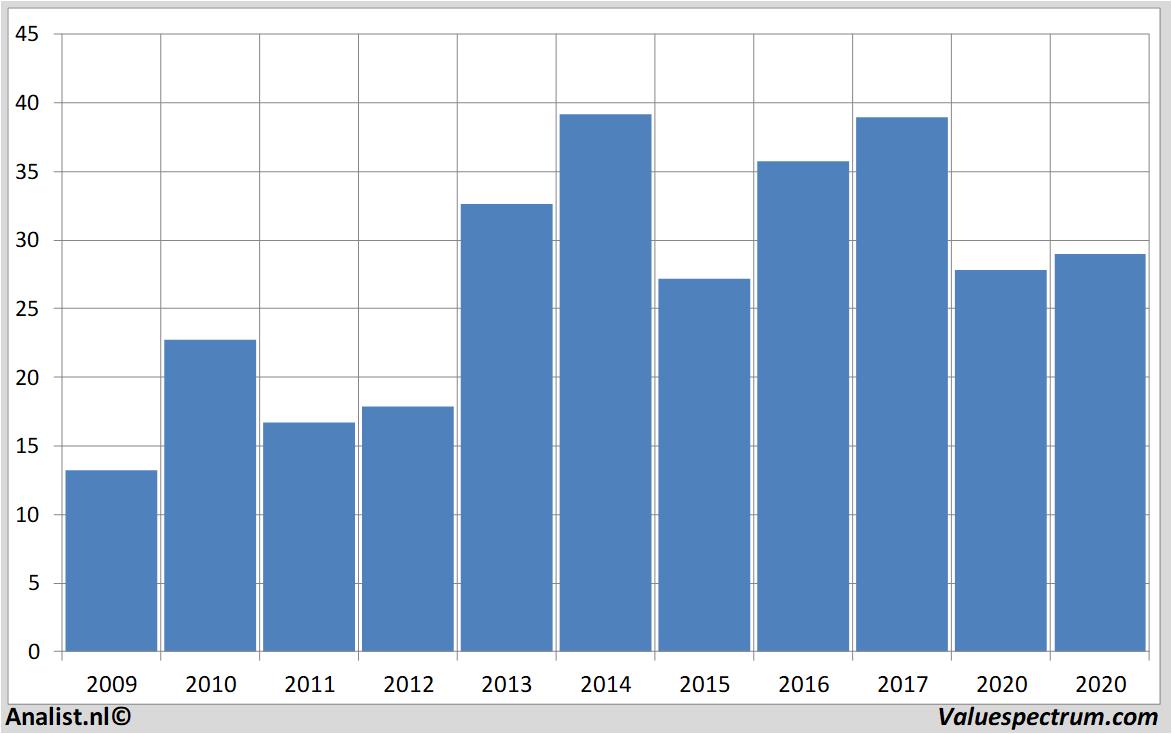 equity research aarealbank