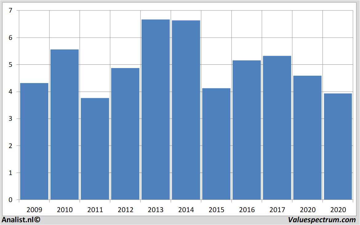 stock prices aegon