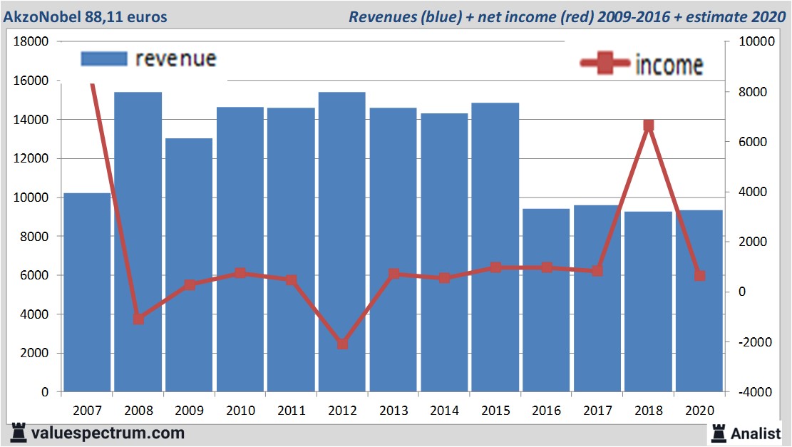 equity research