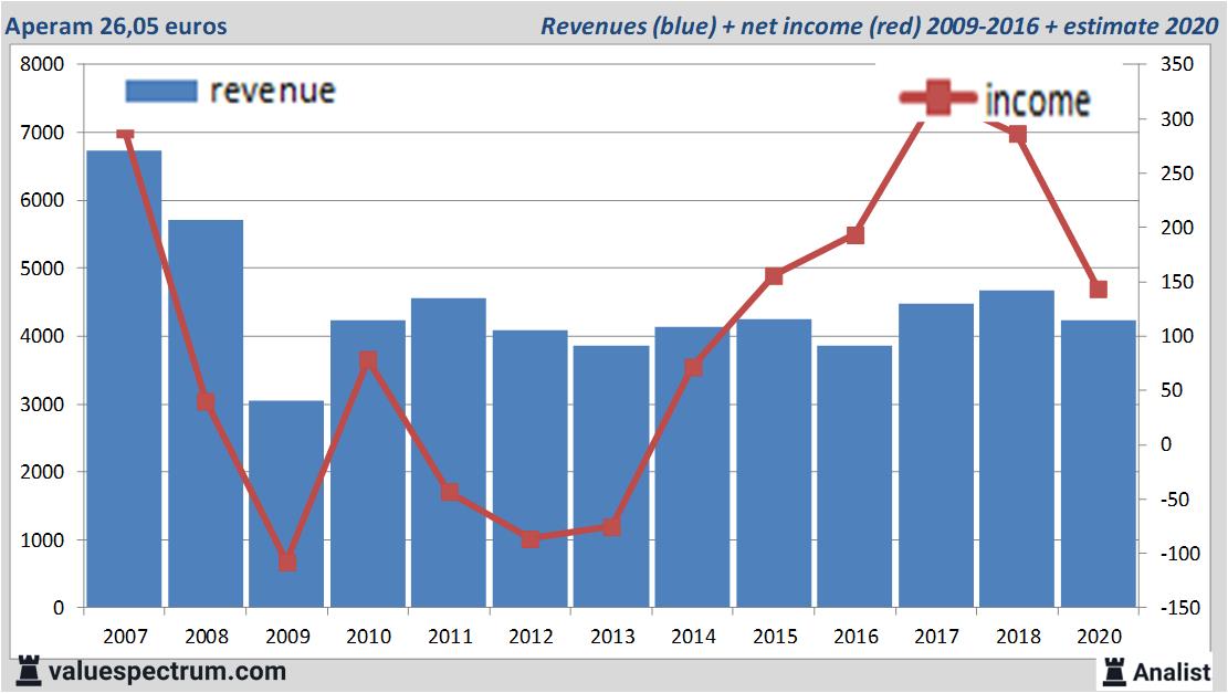 equity research