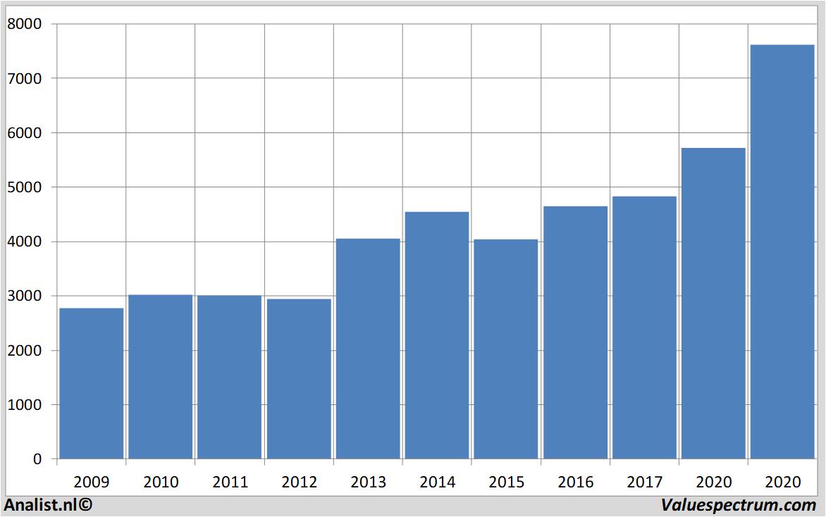 historical stocks astrazeneca