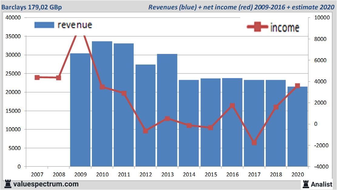 stock graphs