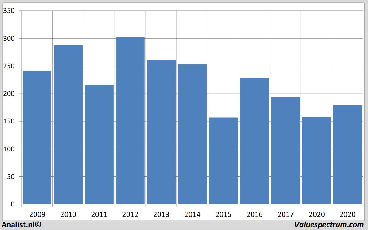 stock graphs barclays