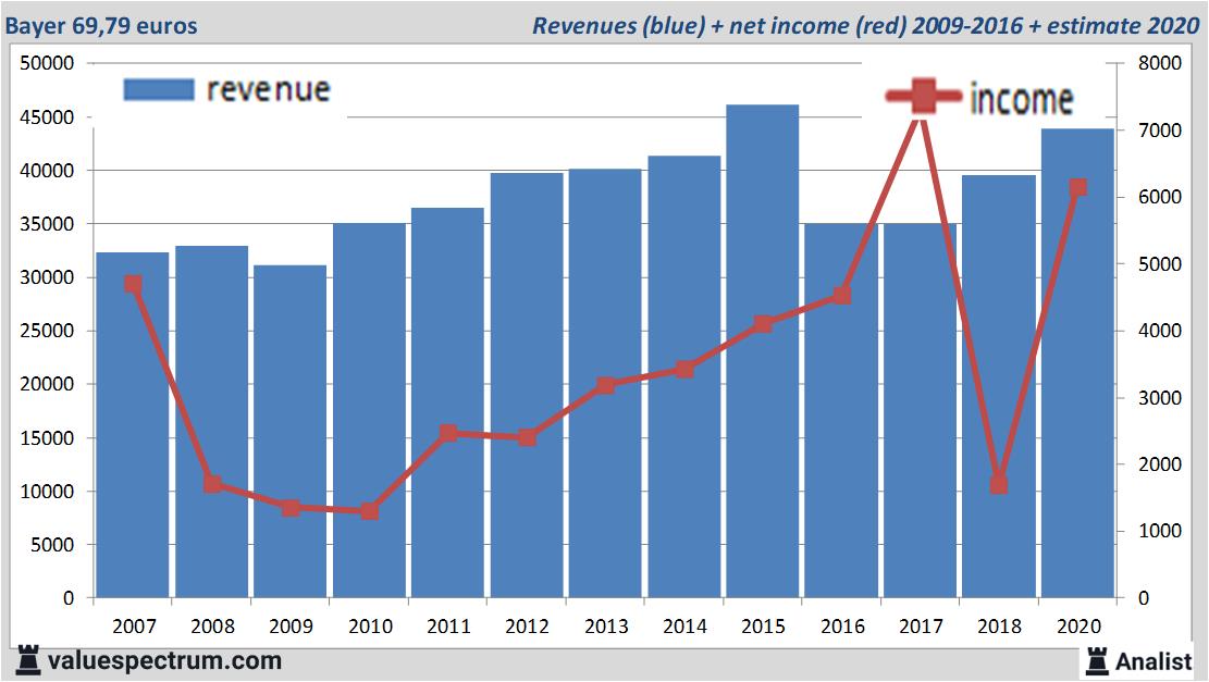 equity research