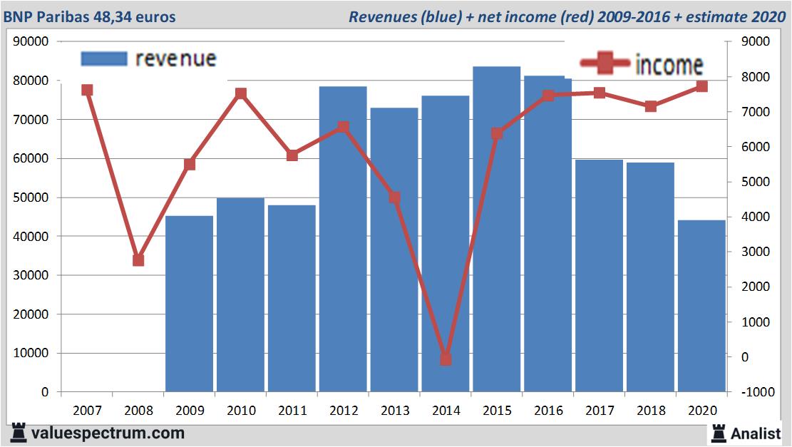 financial analysis