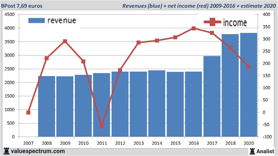 stock graphs