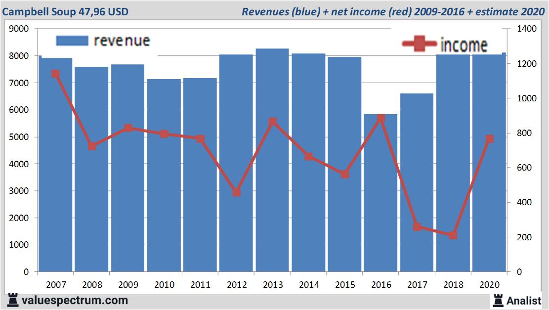 stock graphs