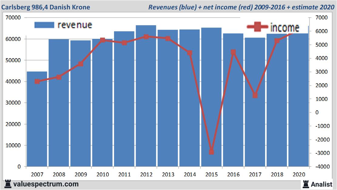 equity research