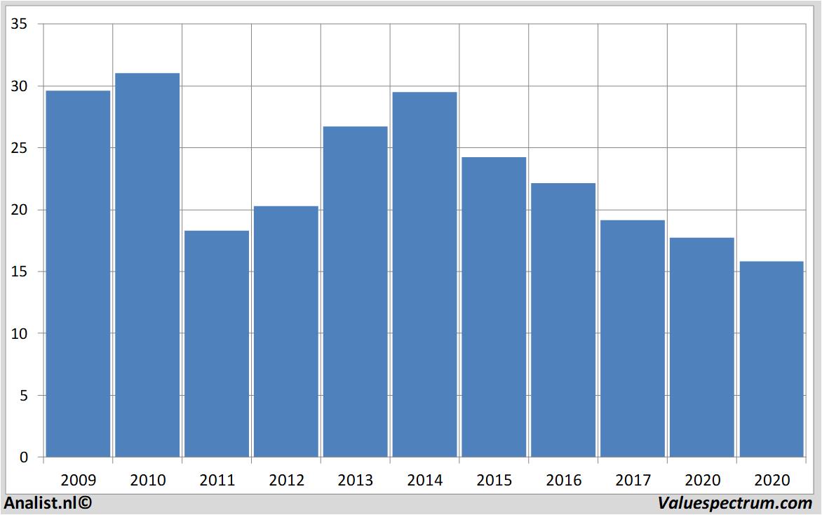 fundamental research carrefour