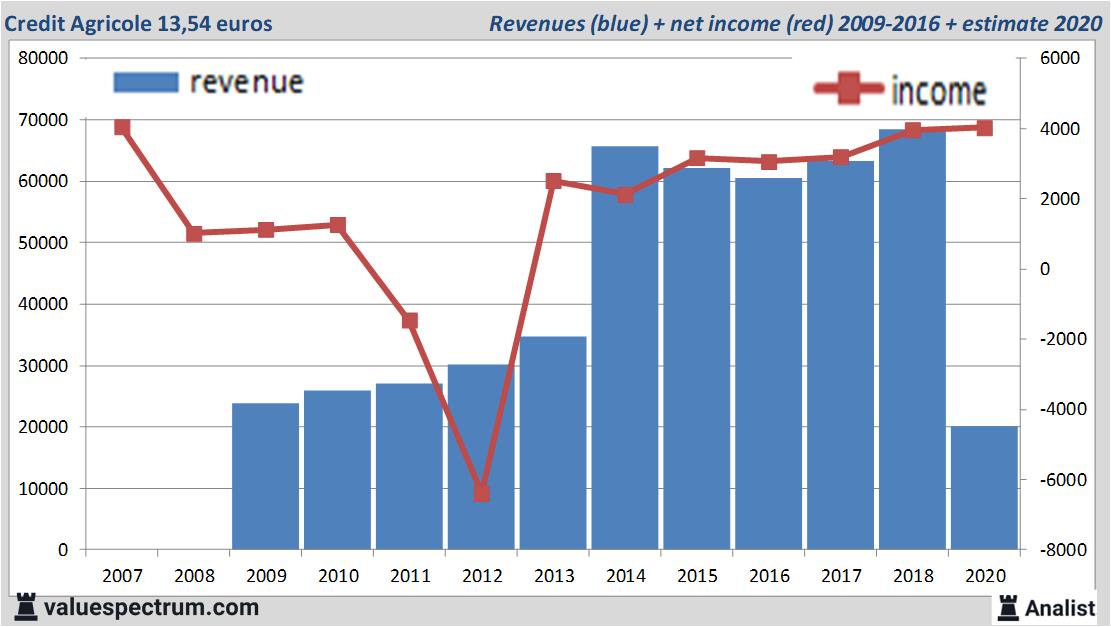 stock graphs