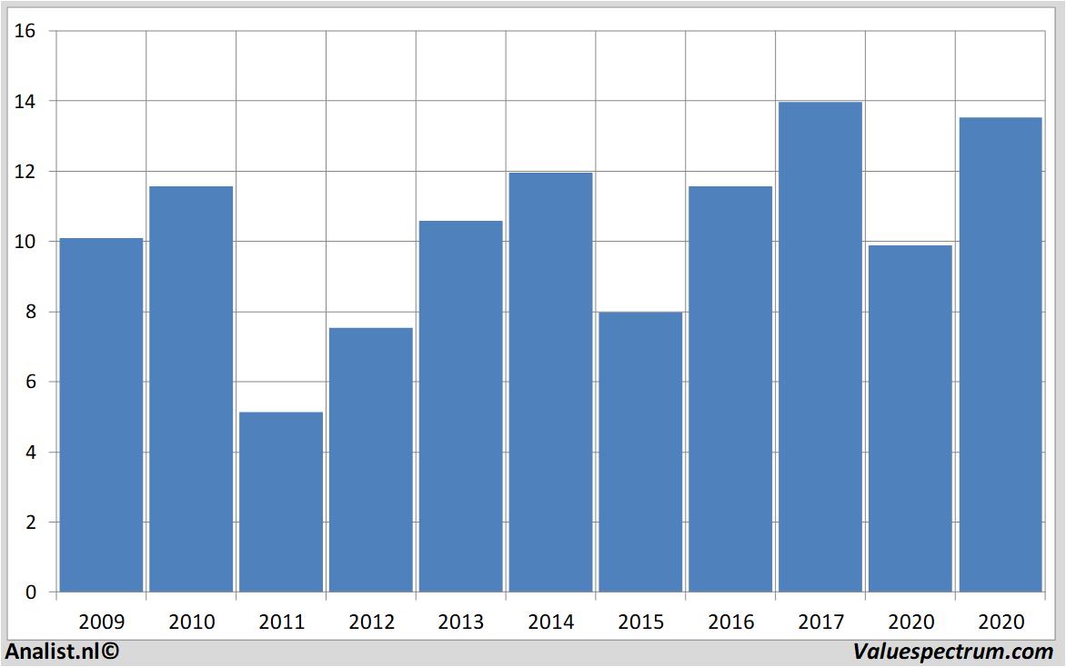 stock graphs creditagricole