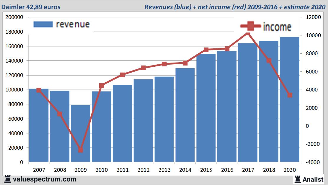 equity research