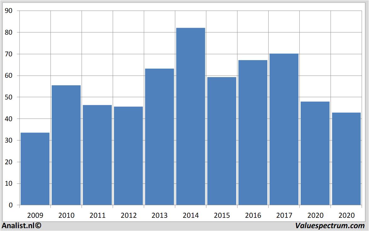 equity research daimler