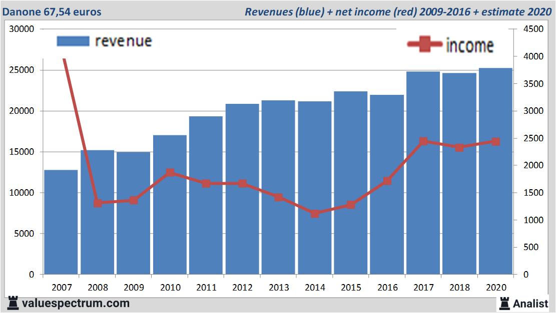 stock graphs