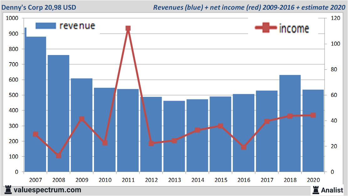 stock graphs