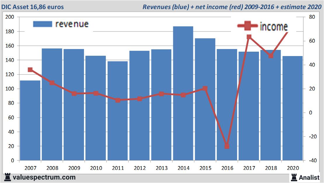 equity research