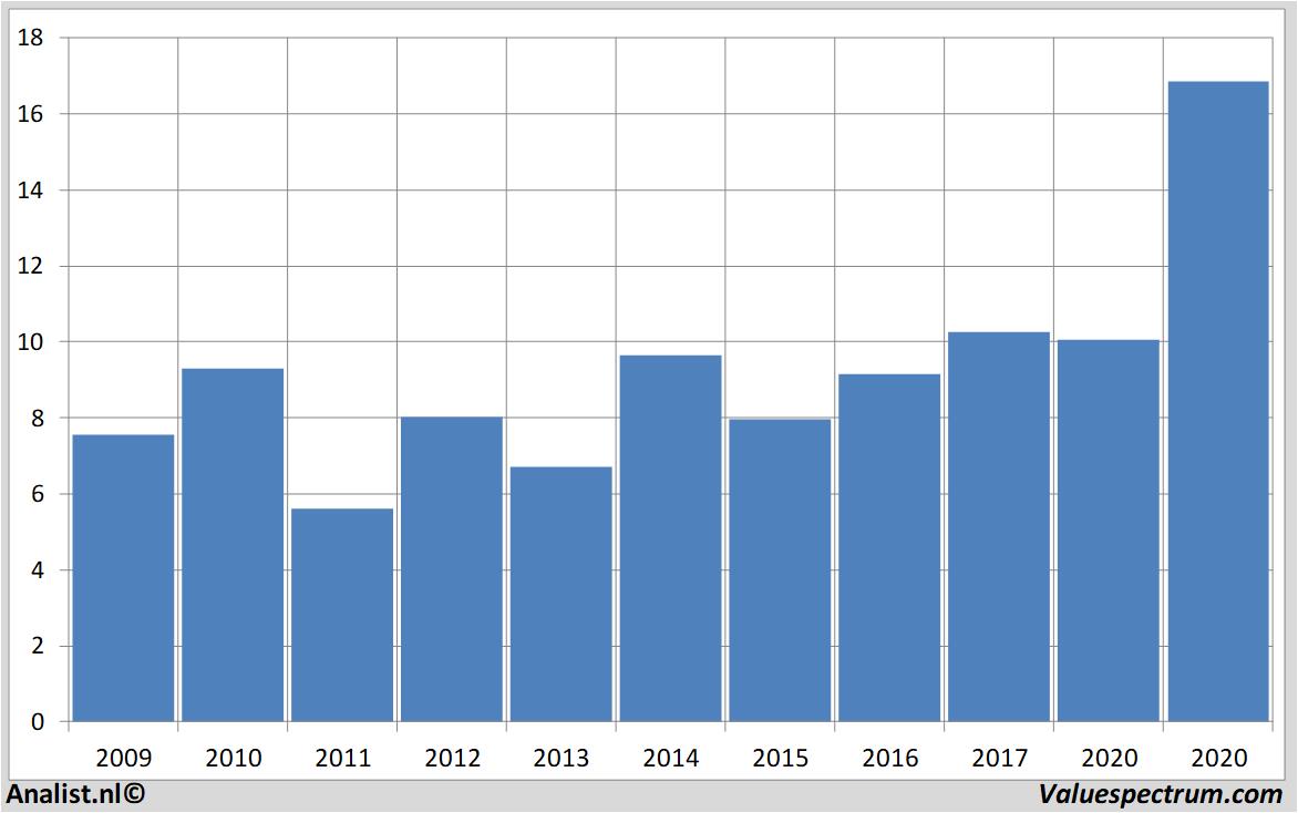 equity research dicasset