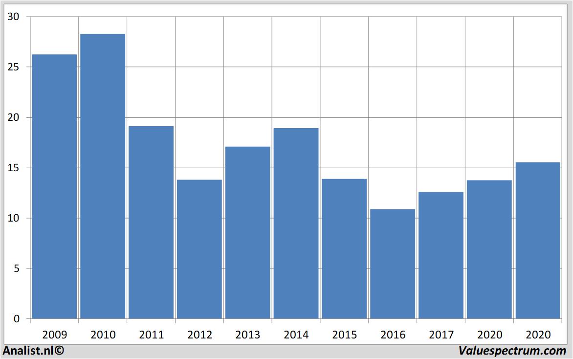 stock graphs engie