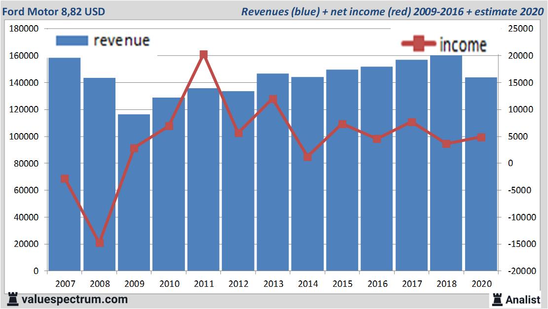 Ford Motor Profit Sharing 2025 Rici Verena